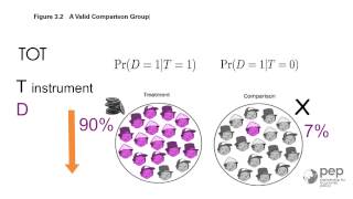 3.2 (a) Average Treatment Effect  (TOT)