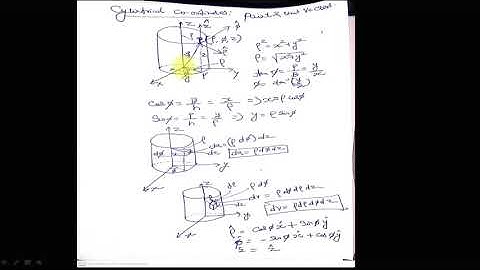 Problem solving approach:-IIT JAM Physics