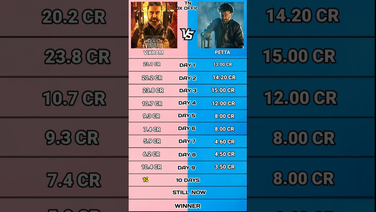 Vikram vs Petta Tamil Nadu Box office collection 