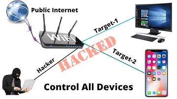 How to Take Control of Network Traffic using Evillimiter Tool in Kali Linux? || WiFi-Hacking Network