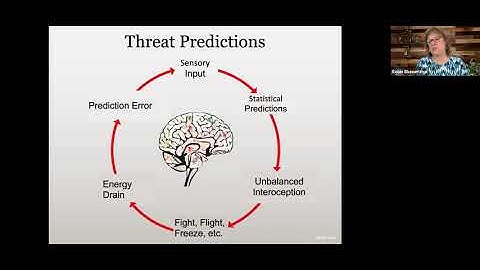 KNH-UoN Webinar :The Predictive Brain