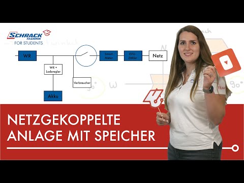 Netzgekoppelte Anlage mit Speicher und PV-Modul Aufstellung!