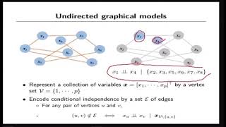 STAT 4051:Graphical- LASSO
