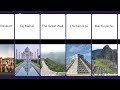 7 wonders of the world 2026