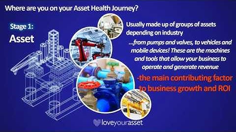 LoveYourAsset - Asset Health Monitoring Journey