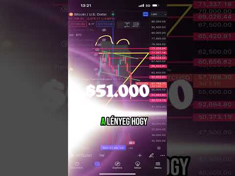 TOVÁBBI ESÉSBEN A BITCOIN #bitcoin #blockchainbloomhungary