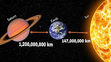 Journey of Our Solar System in 1 Minute I 4K Animation I 3D Animation Video