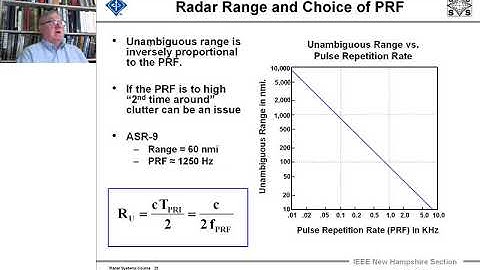 Radar Systems Engineering by Dr. Robert M. O