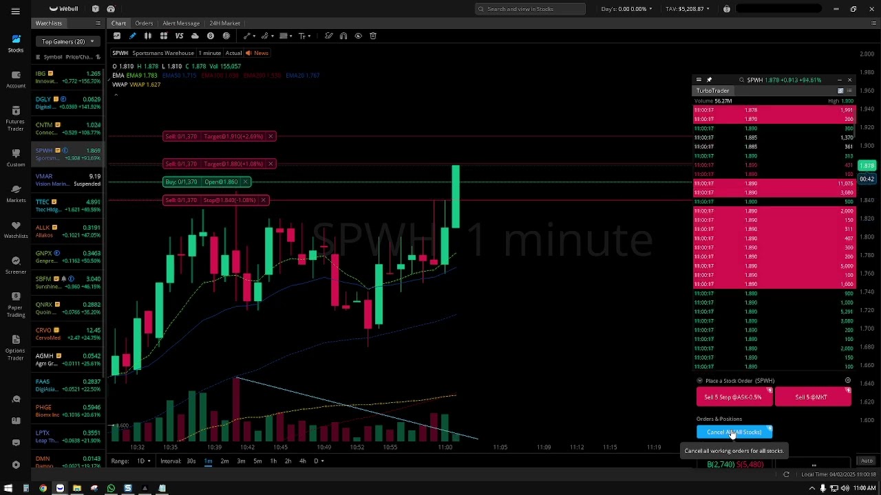 Day Trading SPWH 04/02/25