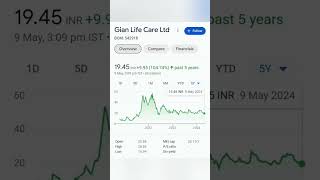 beat penny stocks?today to gainer stocks ? penny stocks buy now