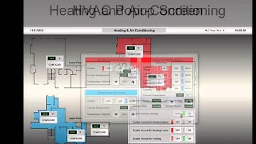 InduSoft - Home Automation