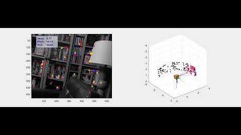 SLAM Monocular Camera+IMU
