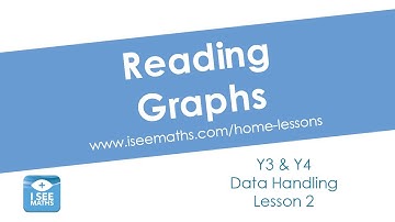 Reading Graphs, Y3 & Y4