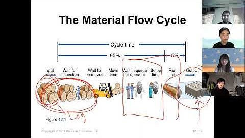 Production Management Ch 12 Inventory Management Pt 1
