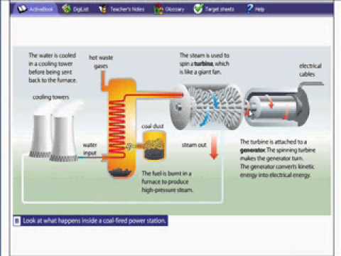 advantages of fossil fuel power stations