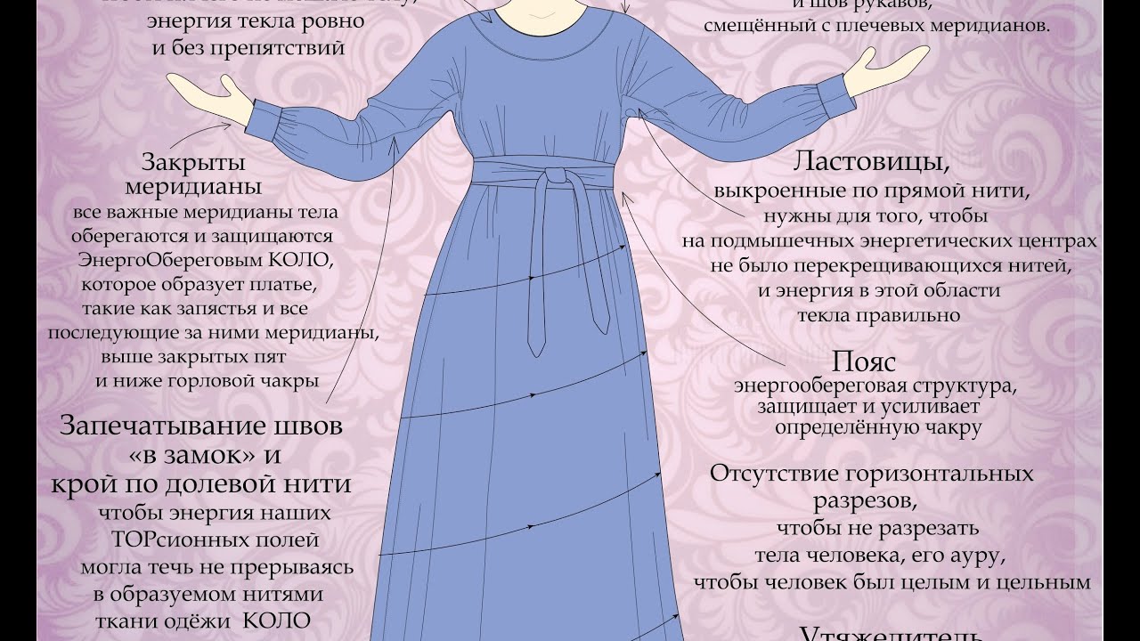 Возврат к Истокам обережной одежды | Victoria Vesta и Алёнушка