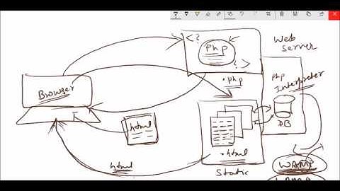 PHP Working | WT SPPU | Acadflip