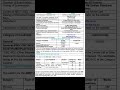 🚨 NEET 2026 FORM OUT NOW!Sapna MBBS ka hai to ye step miss mat karna 🧑⚕️📅 #shorts
