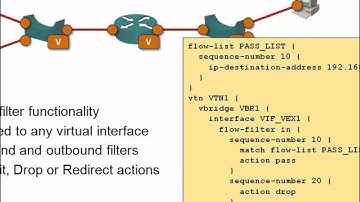 ProgrammableFlow Virtual Networking