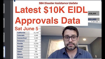 New Targeted EIDL Grant Approvals Data Released