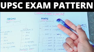 UPSC Exam Pattern In Telugu| UPSC Syllabus 2021|UPSC Syllabus 2021 in Telugu| Civils Exam Pattern screenshot 2