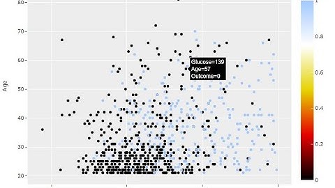 COMPLETE SOLUTION OF KAGGLE- PIMA INDIAN DIABETES DATASET 92% ACCURACY (1 of 3)