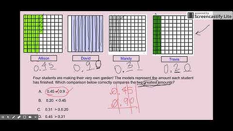4.2F Comparing Decimals using Models