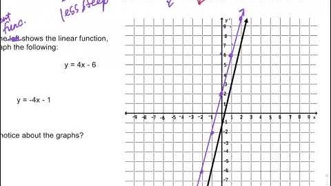 Linear Transformations: Part 1