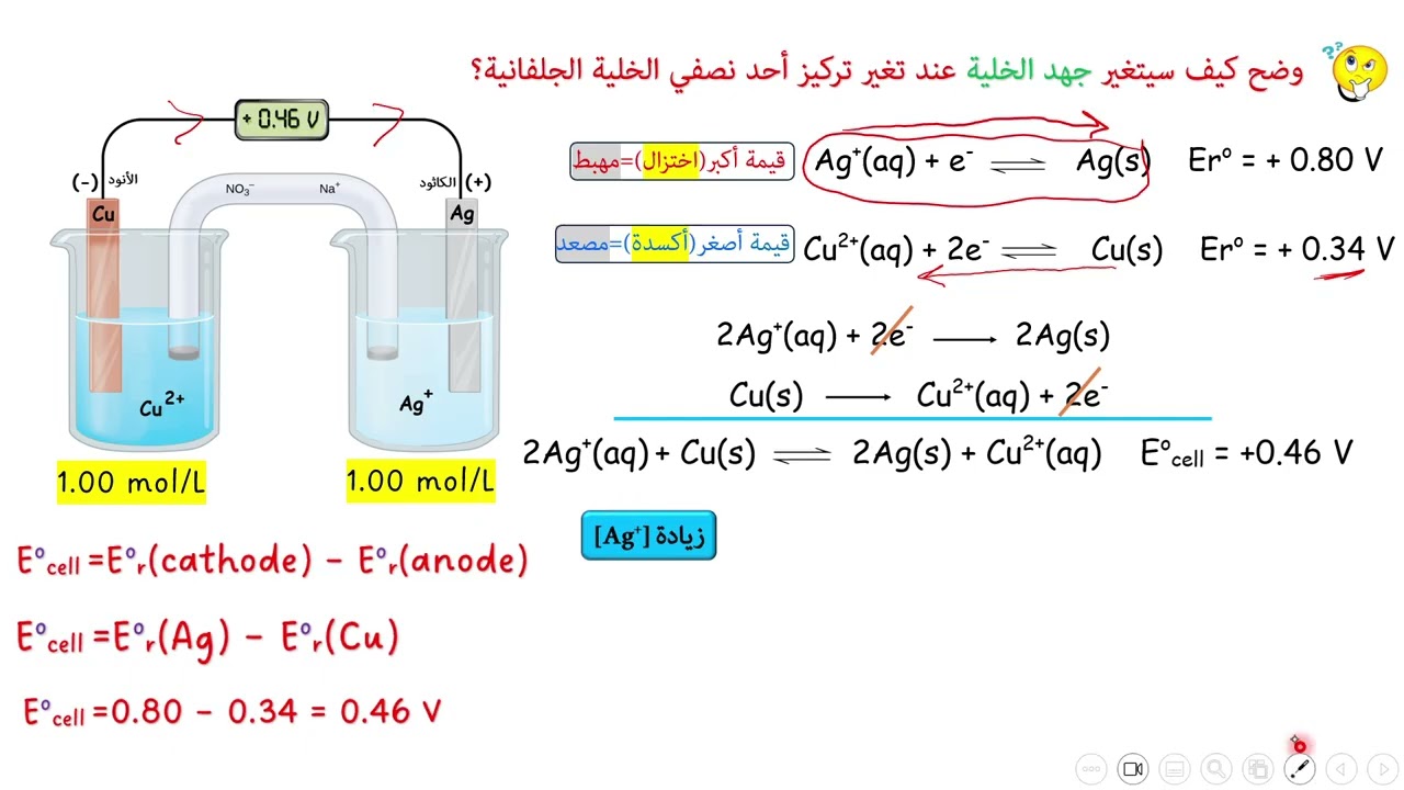 درس [2-4] تأثير تراكيز الأيونات على قيم جهود الاختزال