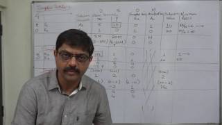 Big M Method Simplified and Easiest way - 9 Part 4 of 4
