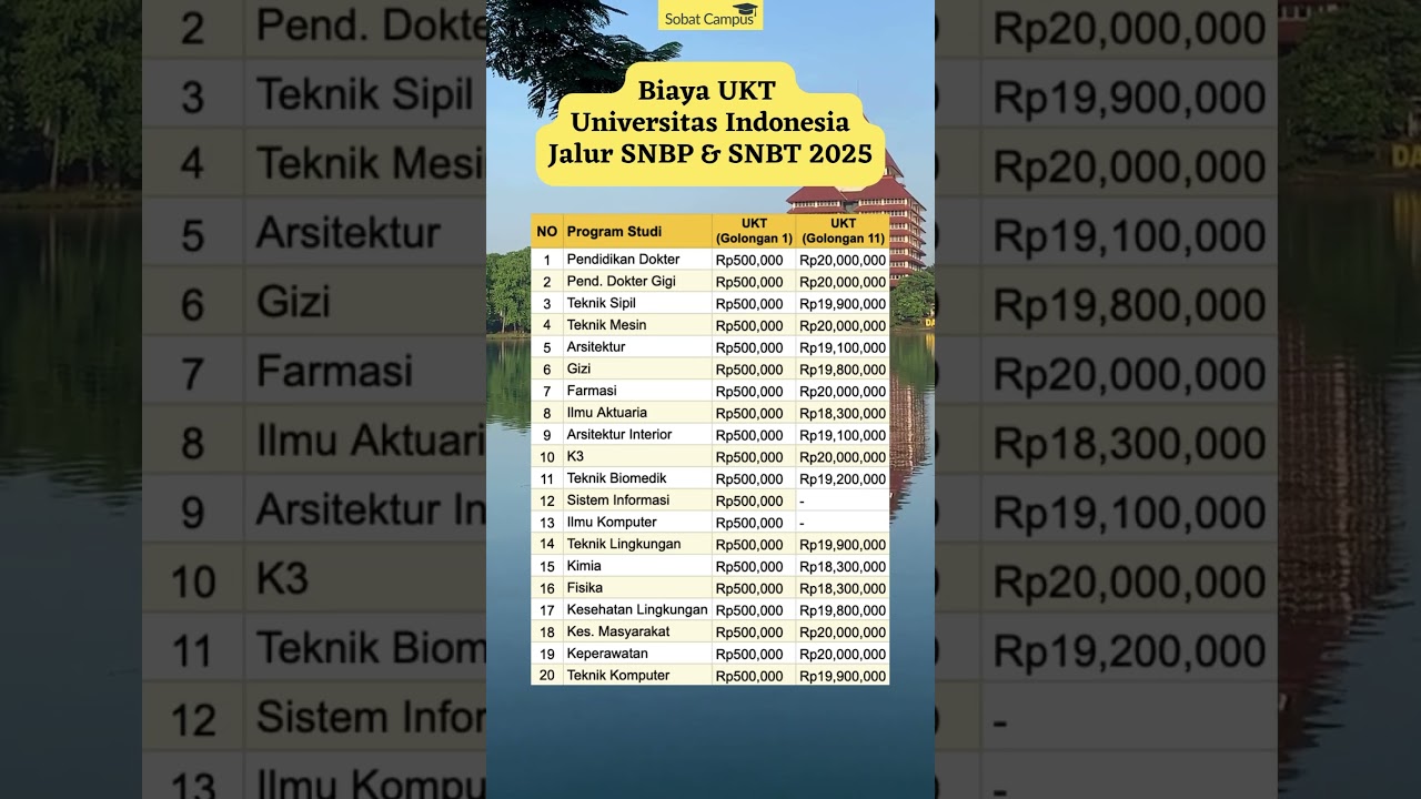 Biaya UKT Universitas Indonesia Jalur SNBP dan SNBT 2025