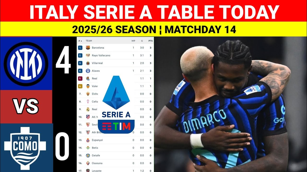 ITALY SERIE A TABLE UPDATED TODAY AFTER INTER VS COMO ¦ SERIE A 2025/ ...