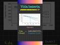 🤔+🔋🪫+⏰ ¿Cuánto dura la batería en minutos? | Vida batería | Electrónica Básica | Shorts