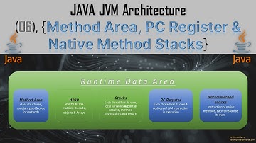 06 - What are  Method Area, PC Register & Native Method Stacks in Java Runtime area ?