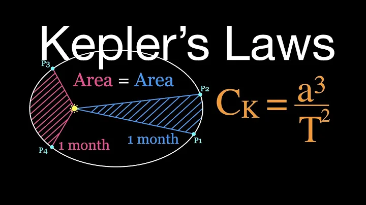 Gravitation: Kepler’s Laws of Planetary Motion, An Explanation