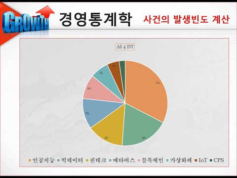 4장_사건의 발생빈도 계산