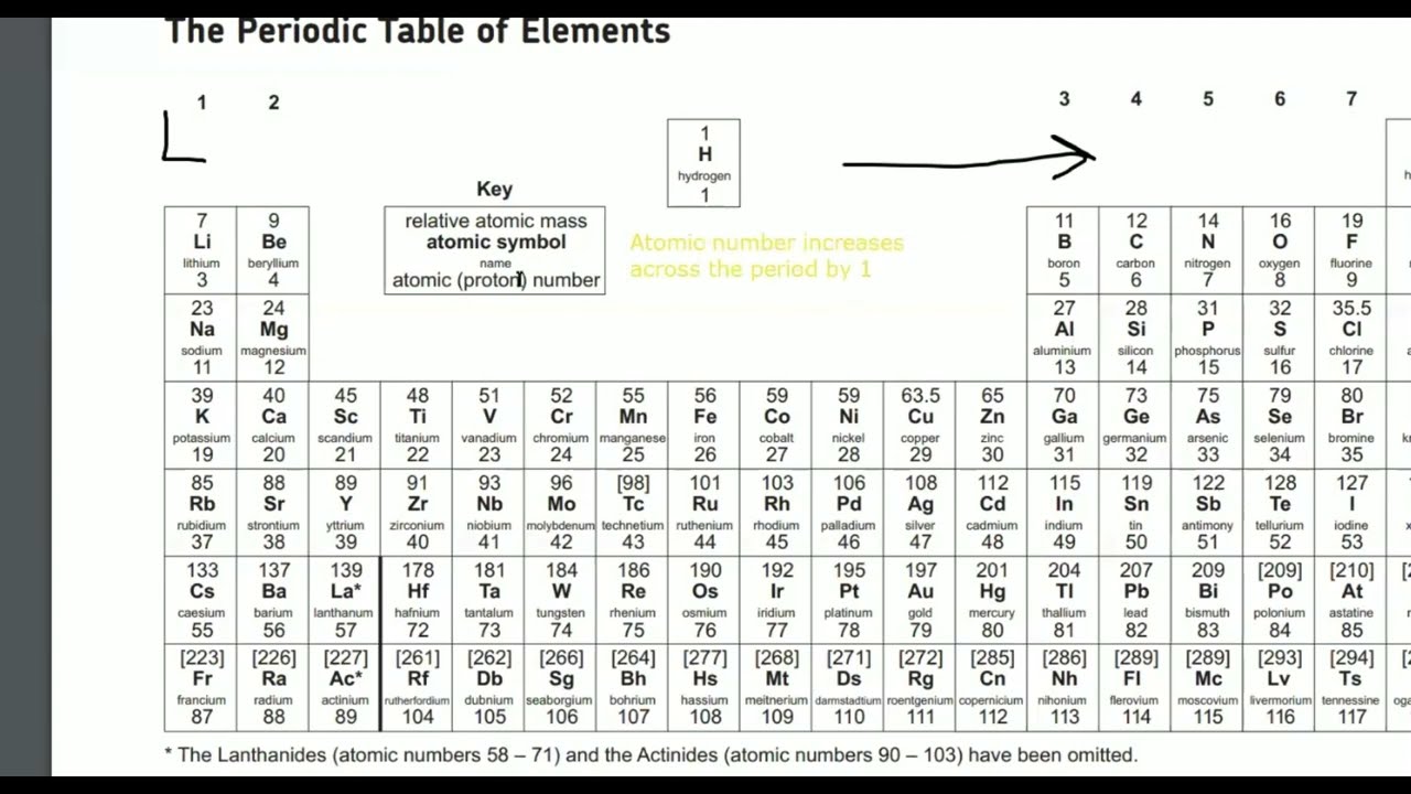 Chemistry GCSE paper 1 2019 AQA GCSE walk through