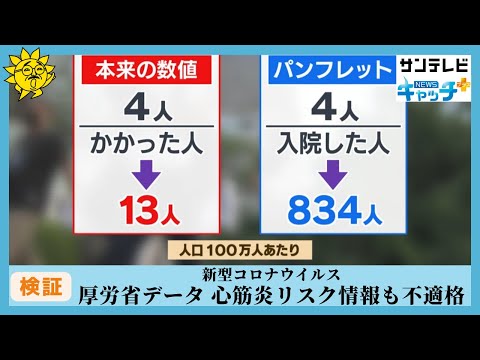 【検証】厚労省データ　心筋炎リスク情報も不適格～新型コロナワクチン未接種扱い問題だけじゃない！2つの不適格データ問題を独自検証～ #サンテレビニュース　#心筋炎　#厚労省