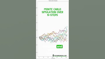 Forecasting #stock #prices with Monte Carlo and #volatility in #python n
