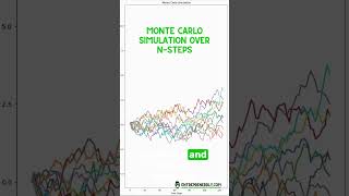 Forecasting #stock #prices with Monte Carlo and #volatility in #python n