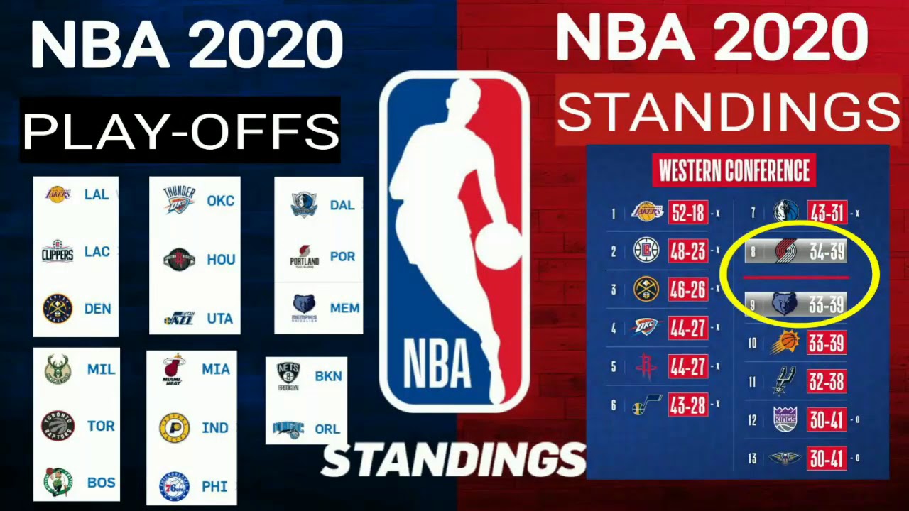 NBA standings Today ; NBA playoffs 2020 ; NBA standings ...