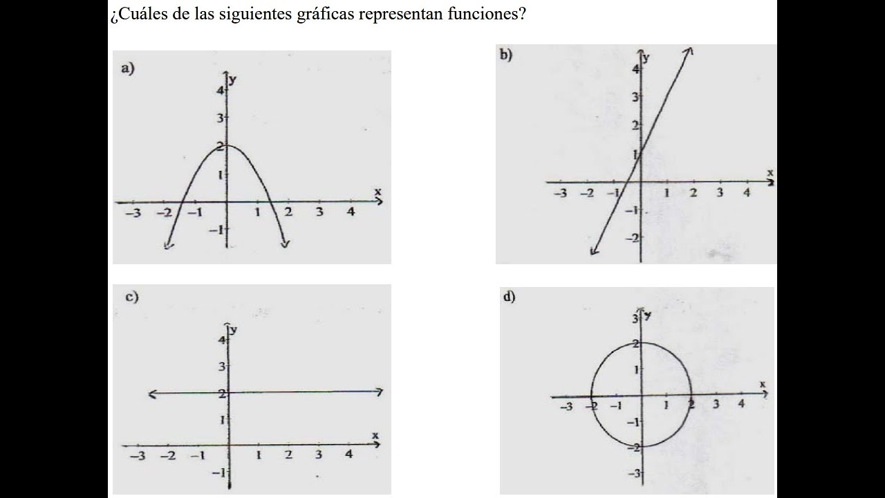 cuÁles de las siguientes grÁficas representan funciones youtube