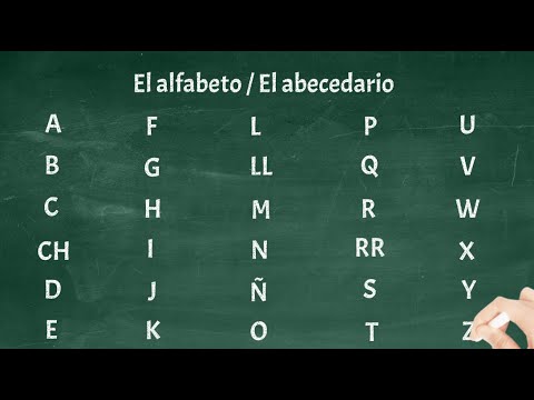Spanish Alphabet - How to Pronounce the Spanish Letters Like a Native ...