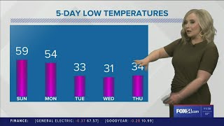 Scattered Showers on Sunday - Weather Forecast Saturday, October 15, 2022
