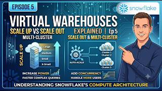 Snowflake Virtual Warehouse Explained | Scale Up vs Scale Out | How to Create Multi-Cluster | Ep 5