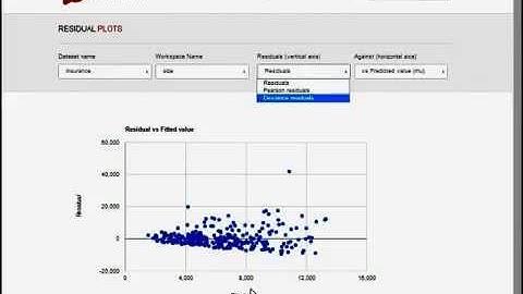 Preddle Insurance 12: Residual plot