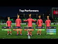 Do you have what it takes to BEAT US!