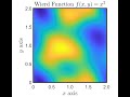 Generating Professional Two-Dimensional Graphics in MATLAB