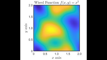 Generating Professional Two-Dimensional Graphics in MATLAB