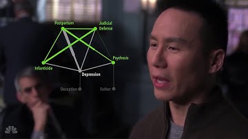 Analyzing Conversations Using Epistemic Network Analysis (ENA)